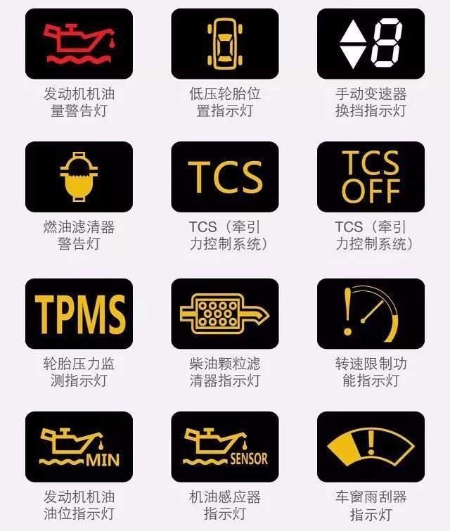 汽車燈光標志你認得多少？較全的圖解在這里！