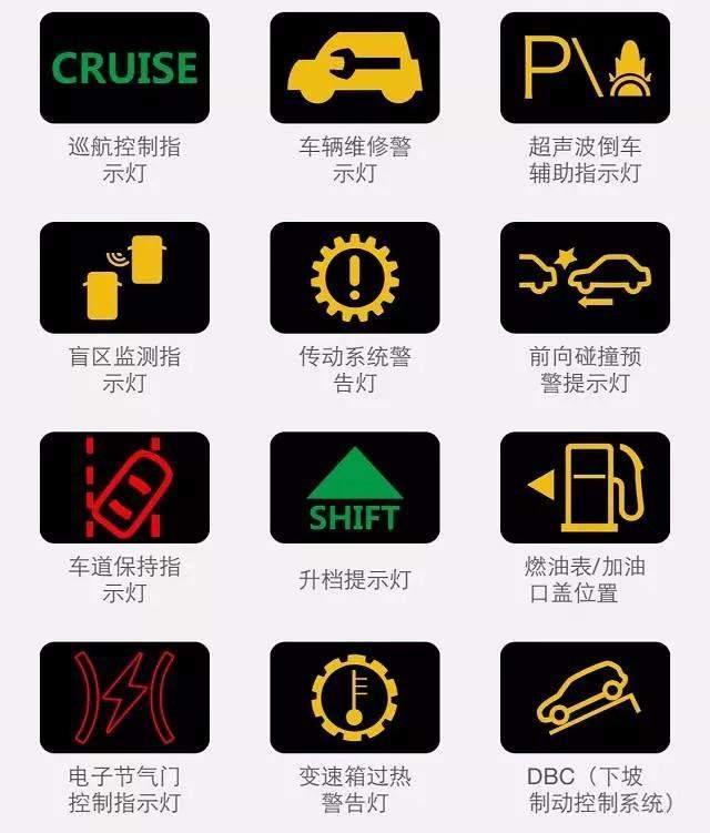 汽車燈光標志你認得多少？較全的圖解在這里！