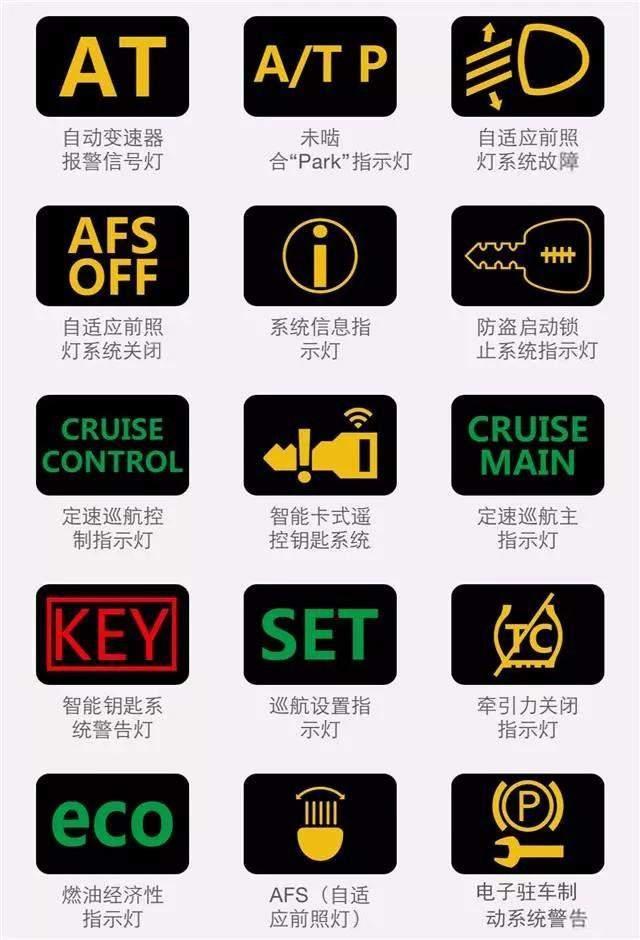 汽車燈光標志你認得多少？較全的圖解在這里！
