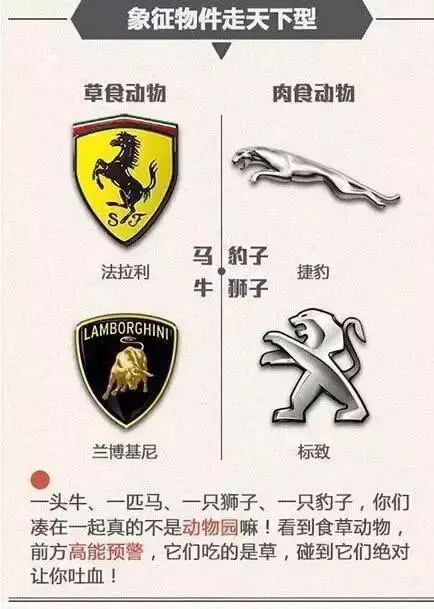 值得收藏！各國汽車品牌標志及創(chuàng)始人