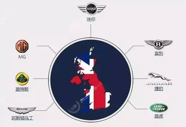 值得收藏！各國汽車品牌標志及創(chuàng)始人