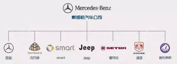 值得收藏！各國汽車品牌標志及創(chuàng)始人