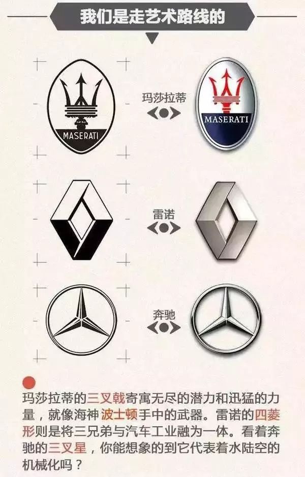 值得收藏！各國汽車品牌標志及創(chuàng)始人