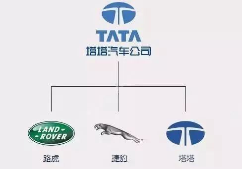 值得收藏！各國汽車品牌標志及創(chuàng)始人