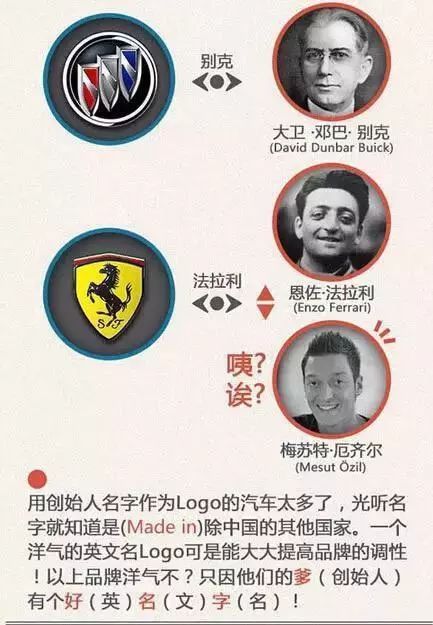 值得收藏！各國汽車品牌標志及創(chuàng)始人
