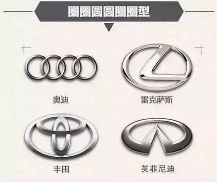 值得收藏！各國汽車品牌標志及創(chuàng)始人