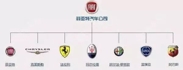 值得收藏！各國汽車品牌標志及創(chuàng)始人