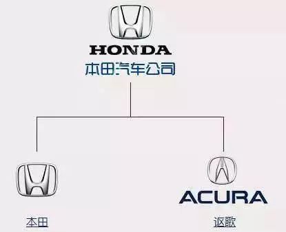 值得收藏！各國汽車品牌標志及創(chuàng)始人