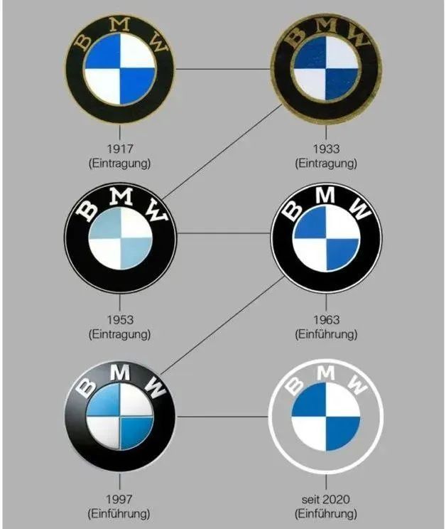 寶馬、大眾、日產等相繼更新車標LOGO！“扁平風”成了大潮流？