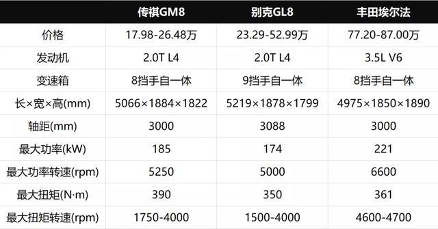 要不是那個Logo，這臺車的氣場可趕得上那百萬豪車了