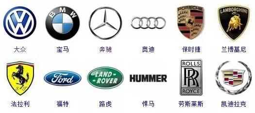 364個汽車標志！一天一個夠認一年的！