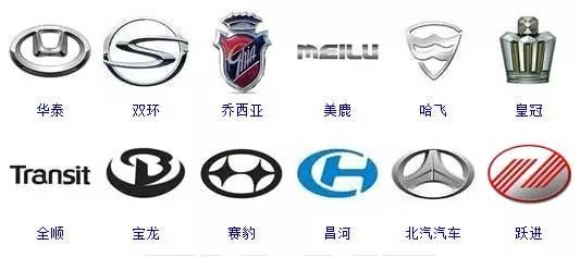364個汽車標志！一天一個夠認一年的！