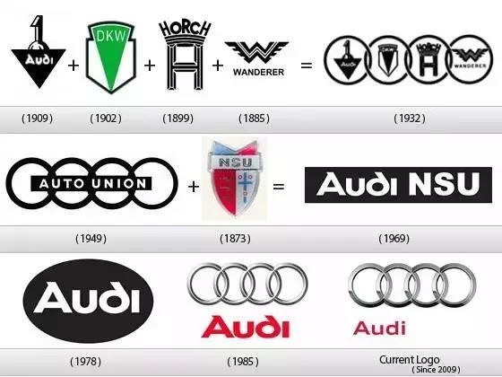 汽車小百科丨關于車標的那些事兒！