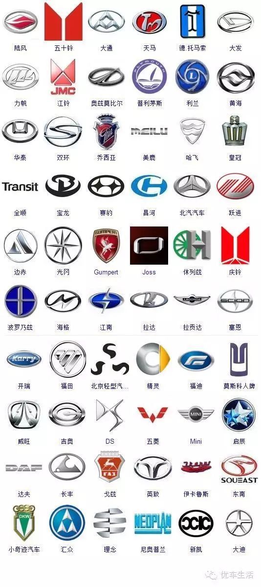 363個汽車標志，能認出50%以上的絕對是大神！