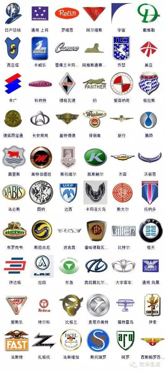 363個汽車標志，能認出50%以上的絕對是大神！