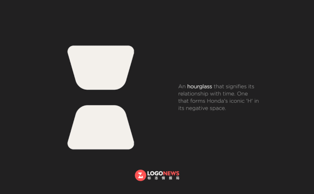 假如本田汽車新LOGO長這樣，你還能認得出來嗎？