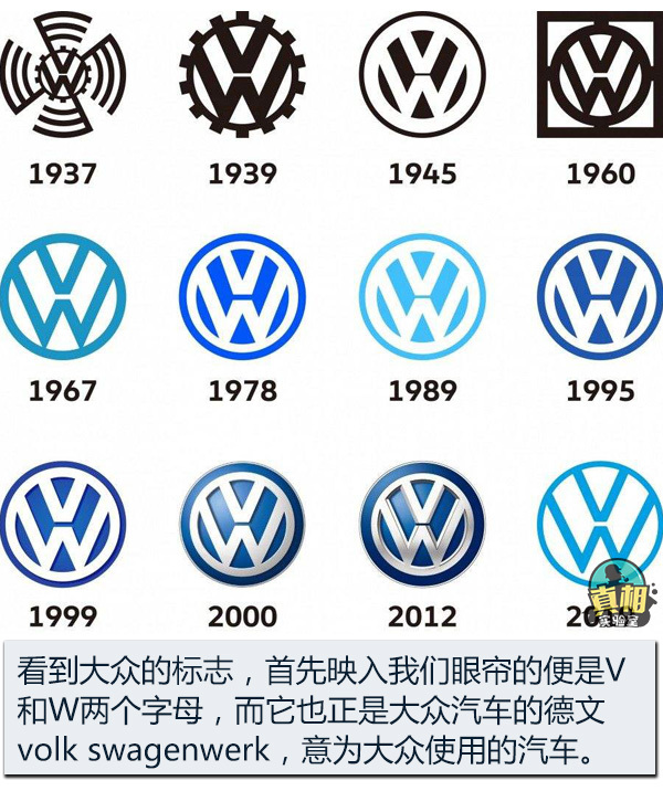 大眾/奧迪/奔馳被隔離？從特別版LOGO看其背后的含義