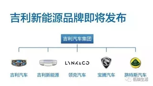 這些車企集體換車標(biāo)，是發(fā)生了什么大事？