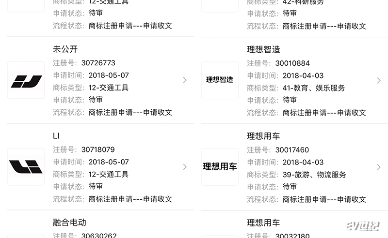 李想的“理想” 車和家汽車品牌及LOGO或提前曝光