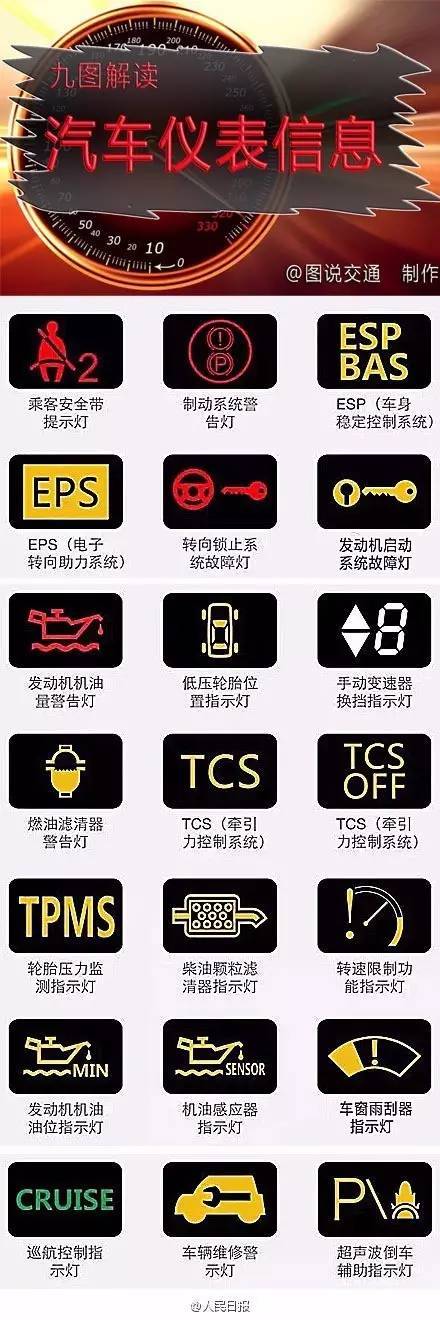 汽車儀表符號傻傻分不清？這里有清晰版符號大全，轉走不謝！