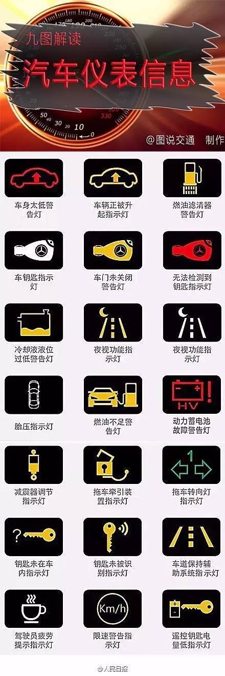 汽車儀表符號傻傻分不清？這里有清晰版符號大全，轉走不謝！
