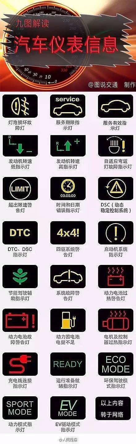 汽車儀表符號傻傻分不清？這里有清晰版符號大全，轉走不謝！