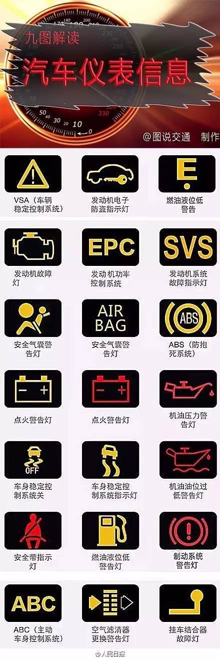 汽車儀表符號傻傻分不清？這里有清晰版符號大全，轉走不謝！