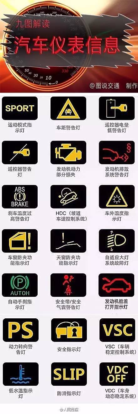 汽車儀表符號傻傻分不清？這里有清晰版符號大全，轉走不謝！