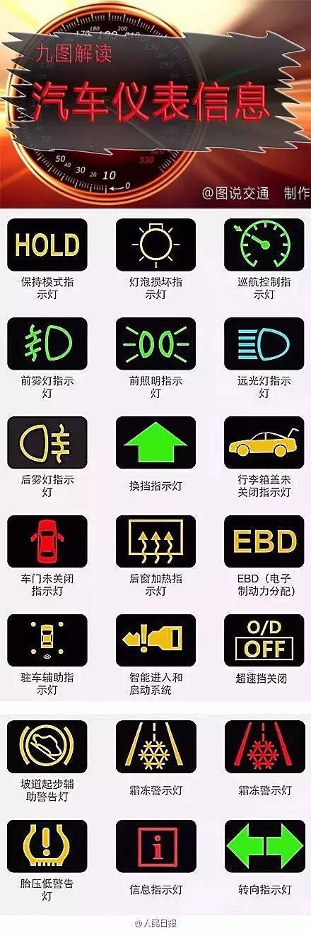 汽車儀表符號傻傻分不清？這里有清晰版符號大全，轉走不謝！