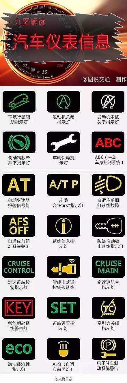 汽車儀表符號傻傻分不清？這里有清晰版符號大全，轉走不謝！