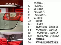 認識這些車配標識，老司機！