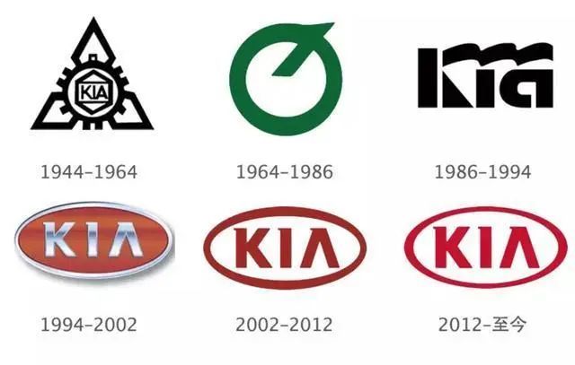 起亞確認更換新LOGO