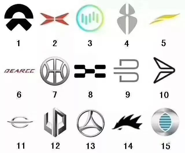 造車新勢力車標大集合，你能認全算我輸！