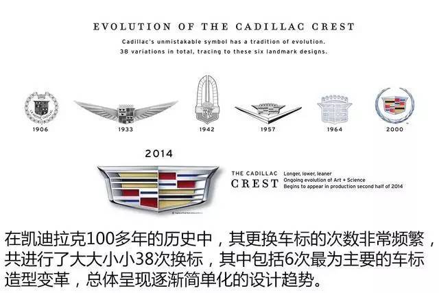 為什么中國沒有特別經典的車標？