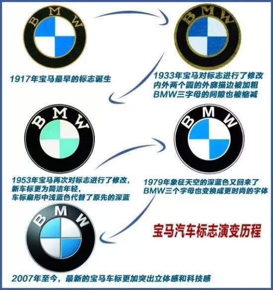 為什么中國沒有特別經典的車標？