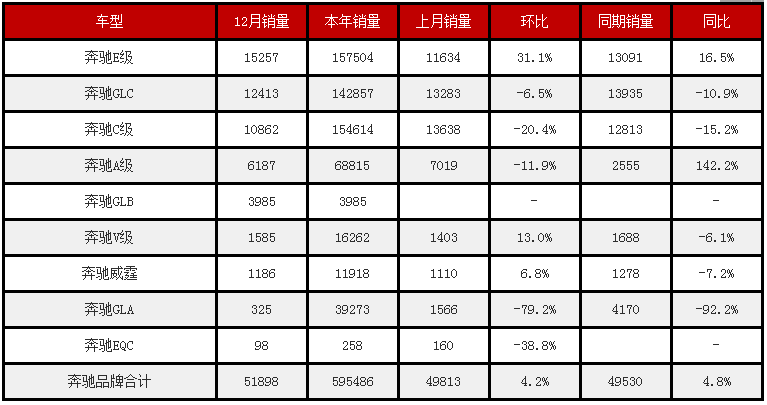 如果不是“車標”，誰還會買奔馳GLB？
