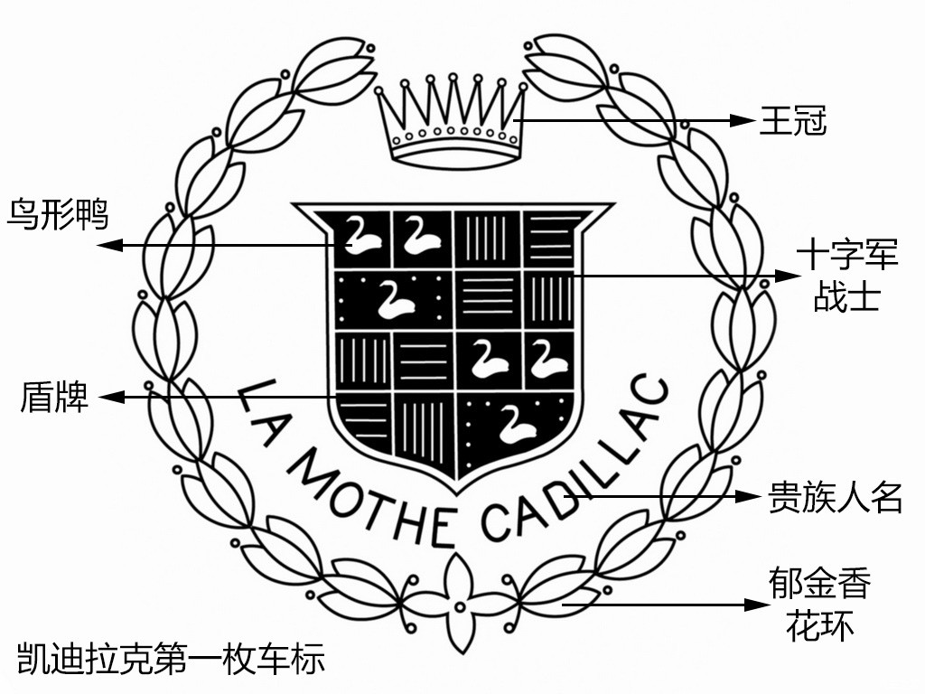 國產(chǎn)車標丑？看完凱迪拉克車標進化史，還請多給國產(chǎn)品牌一點時間
