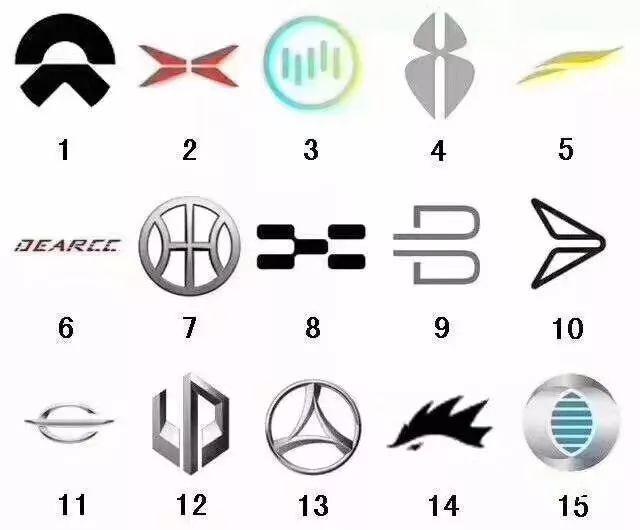 以后路上看到這15個(gè)不認(rèn)識(shí)的國產(chǎn)車標(biāo)，不要認(rèn)錯(cuò)為是豪車