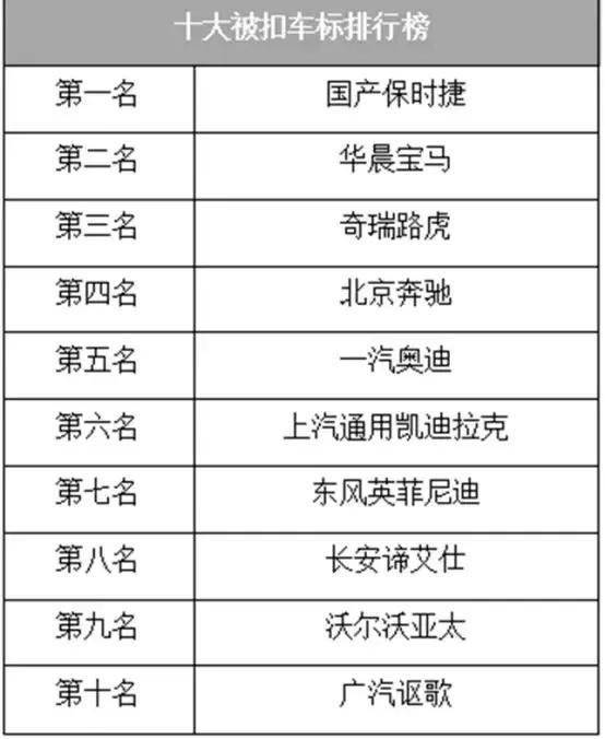 網傳10大“扣標”排行榜，雖看不慣但也不反對！