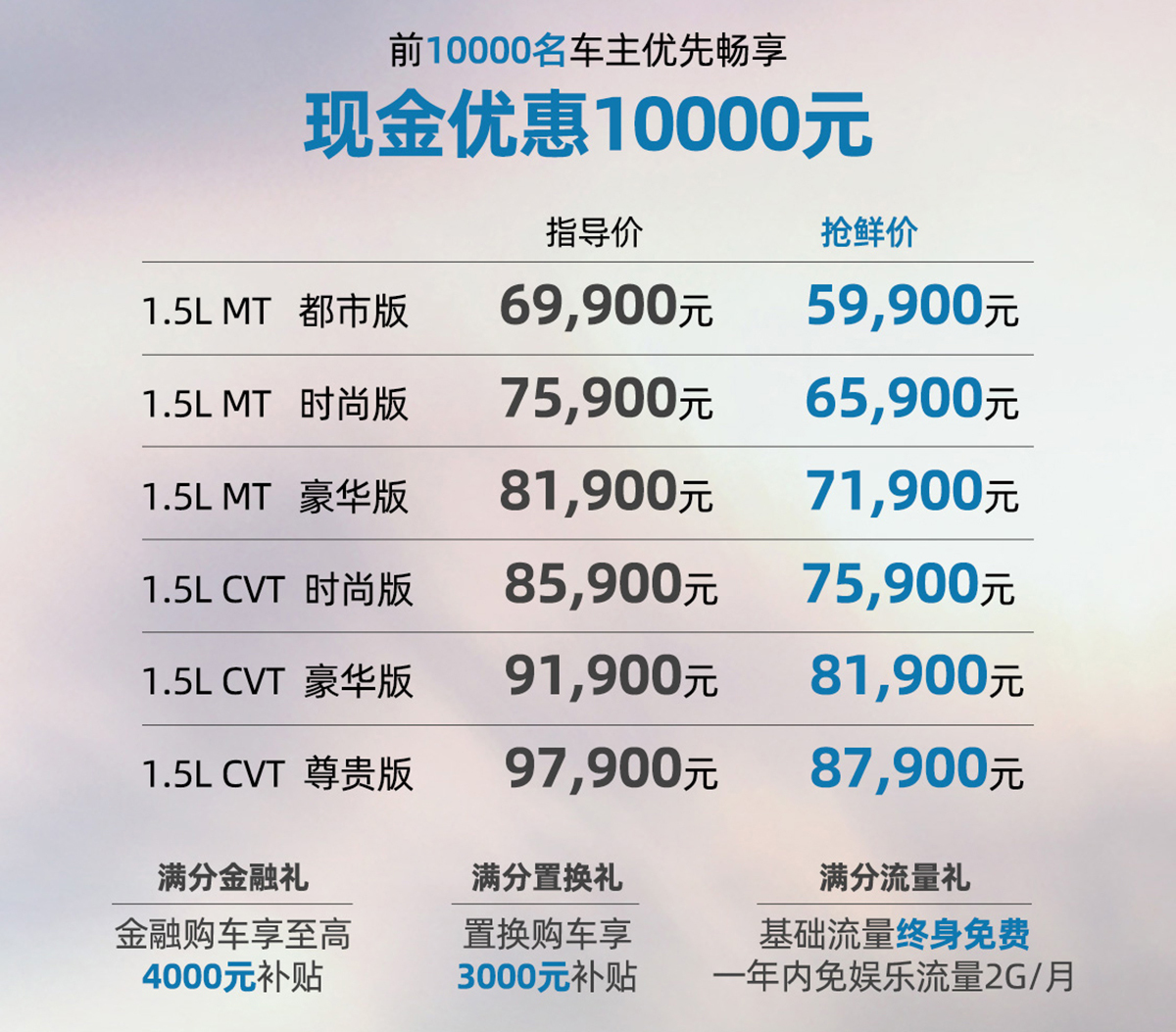 2020成都車展：新款瑞虎5X亮相售6.99萬起