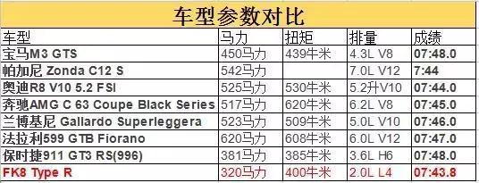 紅標(biāo)本田什么樣？為什么紅標(biāo)的本田在路上很少見？