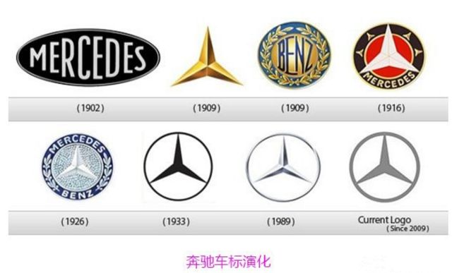 圖說知名品牌車標演變史  奔馳、寶馬、奧迪以前長這樣？