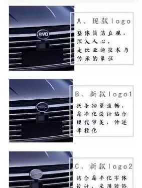 比亞迪終于“聽勸”了，新車標已注冊，高級感并肩奔馳