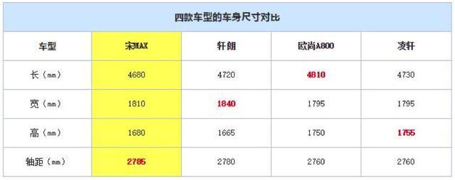 Build Your Dreams 成真，換掉車標(biāo)，采用新造型，終于要騰飛了