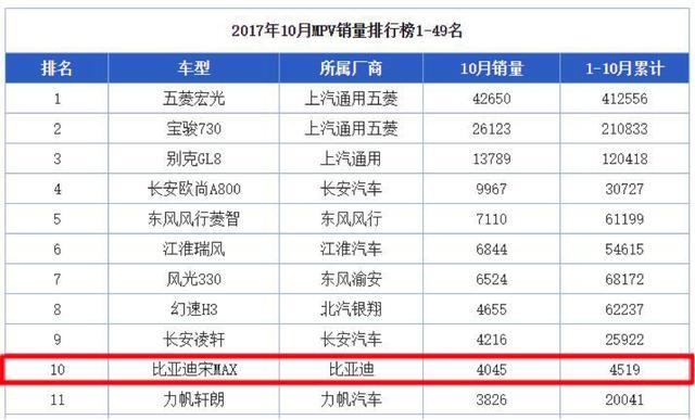 Build Your Dreams 成真，換掉車標(biāo)，采用新造型，終于要騰飛了