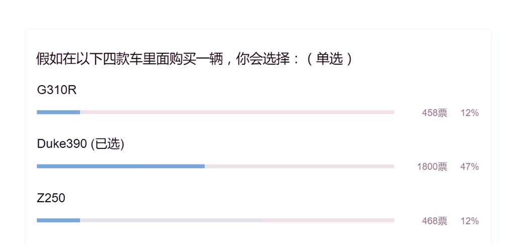 實話： 撕掉寶馬G310R的車標(biāo)...