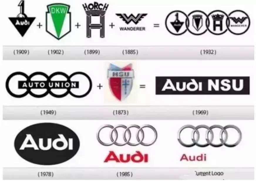 中國(guó)汽車品牌換標(biāo)史，較后一個(gè)把自己坑慘了！