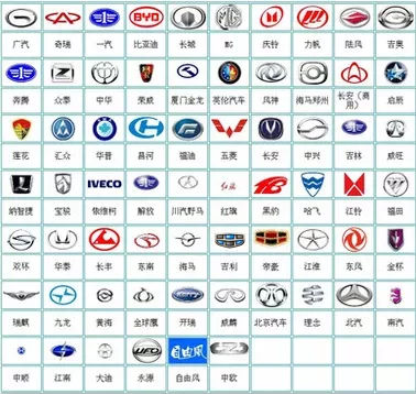 車標考試現在開始！你能認出幾個？