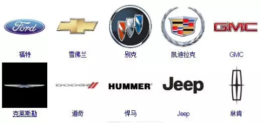 車標考試現在開始！你能認出幾個？