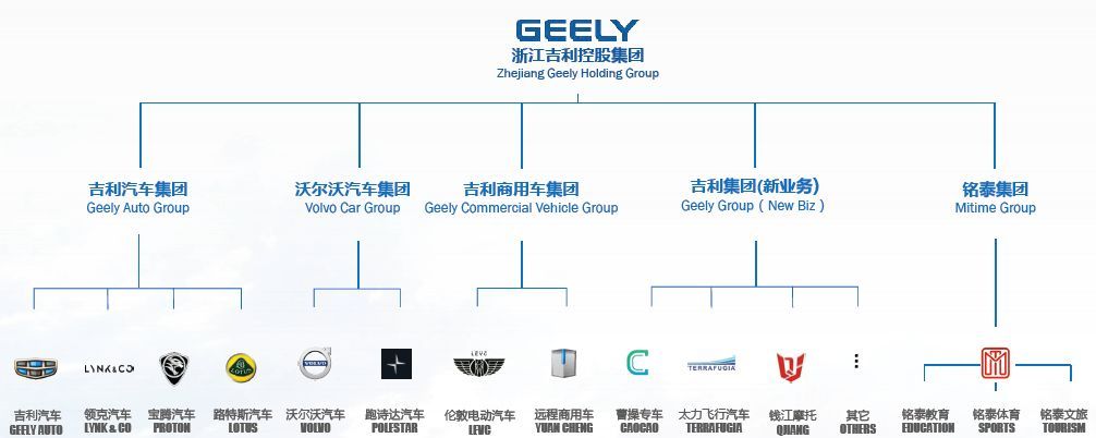 吉利較新車標，一文快速回顧換標之旅！